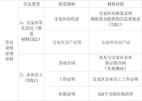 2021深圳工業(yè)互聯(lián)網(wǎng)公益培訓班報名指南 入口 材料 內(nèi)容