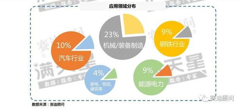 賽迪顧問 用數據解讀2019年工業互聯網試點示范項目中的數據服務