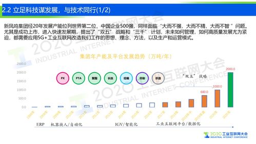 5G工業互聯網 數據服務助力打造化纖強國